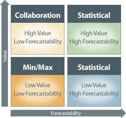 forecast-analysis