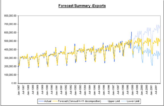 forcast_summary_expors.png